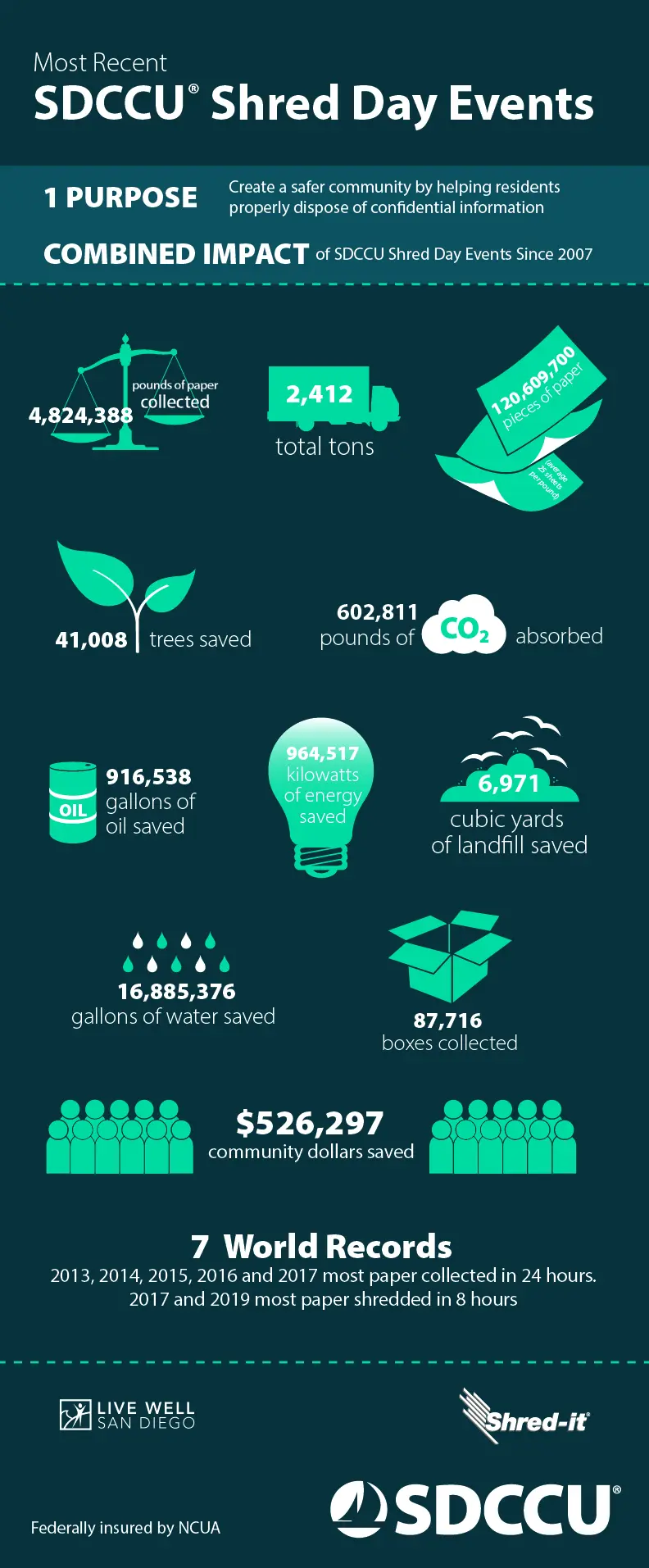 Shred Day 2026 Infographic