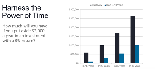 savings-with-time.png