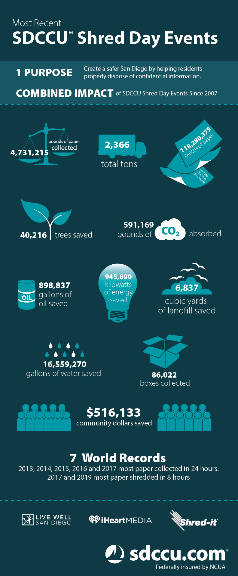 2024 Shred Day Infographic