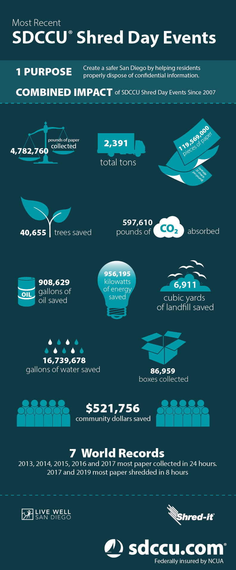 Shred Day Infographic