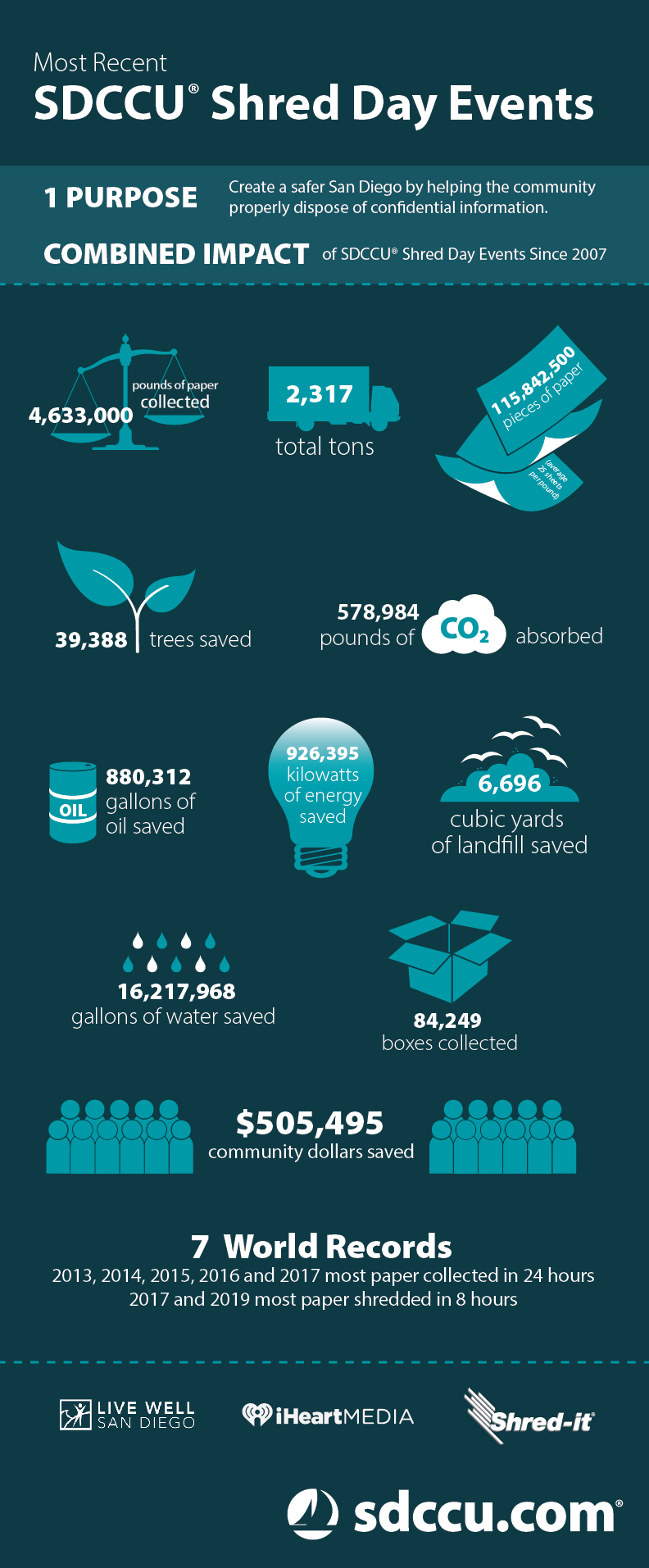 Shred Day Infographic